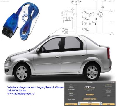 Interfata diagnoza auto Logan Renault Nissan Sandero Ddt2000