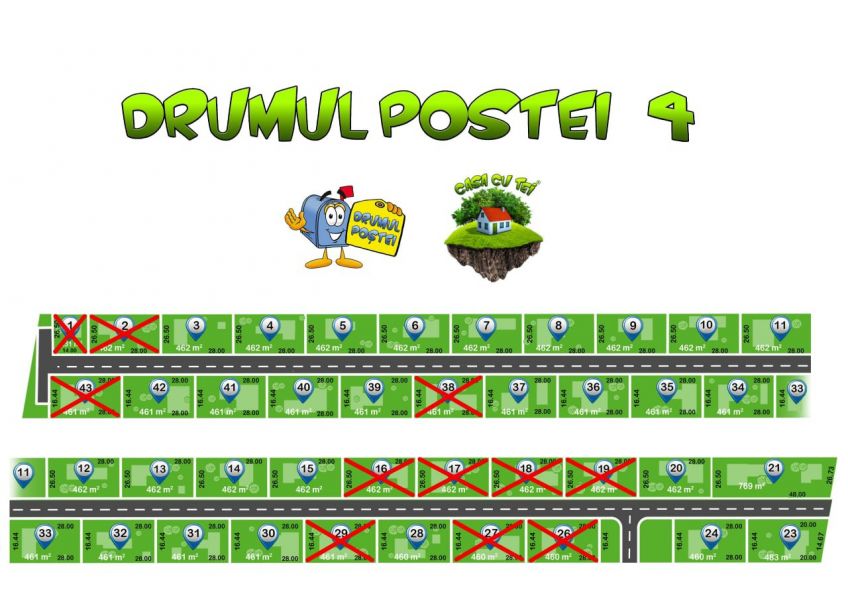 Drumul postei 4, Tartasesti, 7300 de euro