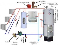 Instalatii saniatre si electrice- amenajari interioare 