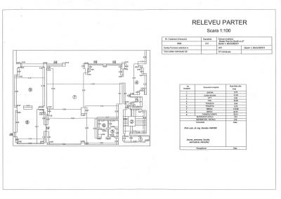Spatiu Comercial/Birouri zona Dorobanti