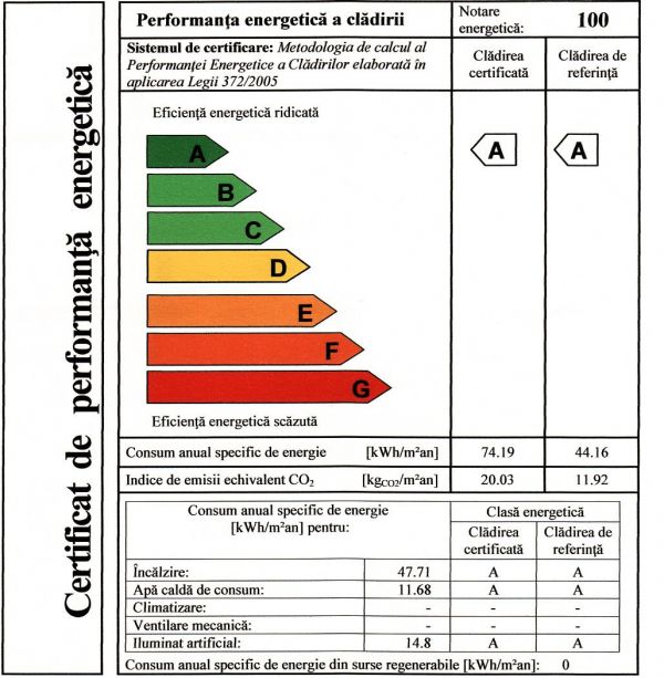 0721863792 Certificat Audit Energetic Avantajos 