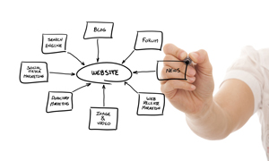 Web Design Romania