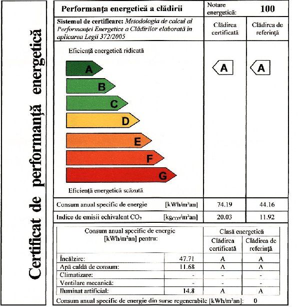 Certificat si Audit Energetic pentru Cladiri, Apartamente, Instalatii