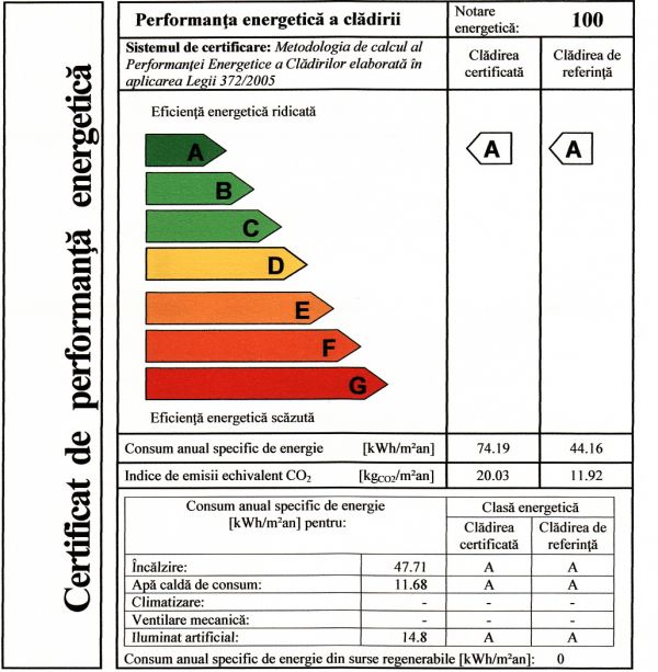  Certificat Energetic si Audit Energetic Cladiri