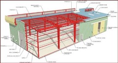 Panouri sandwich, structuri, hale pret minim