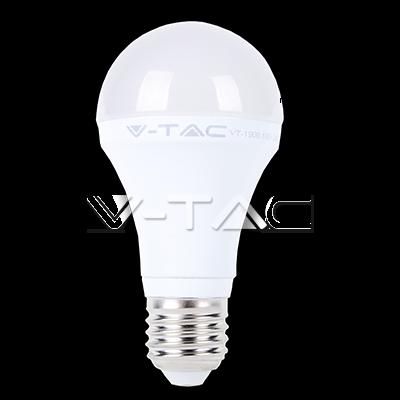 Vanzari En Gros Bec-uri LED