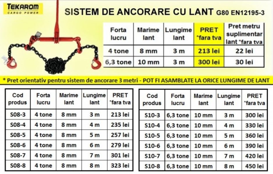 LANTURI ANCORARE - 4 tone - lant 8 mm - 8 metri - 323 lei+tva