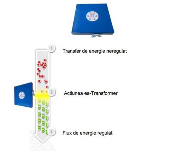 Economizor Energie Electrica Industrial