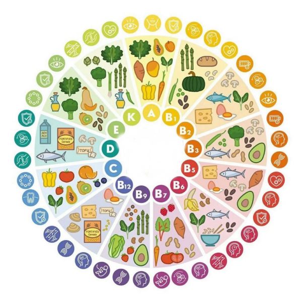 Curs Tehnician Nutritionist