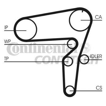 Set/kit curea distributie OPEL FIAT ALFA -- CONTITECH la numai 479 RON TVA INCLUS