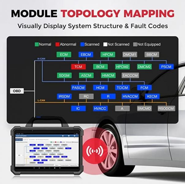 Testare auto / Diagnoza auto / Tester auto / testar auto / Activare functii Multimarca
